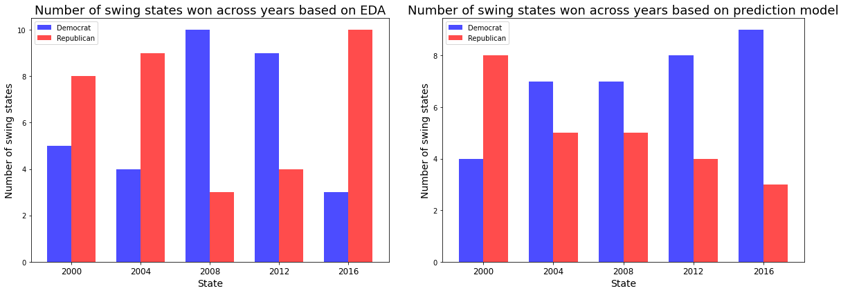 Swing state analysis image