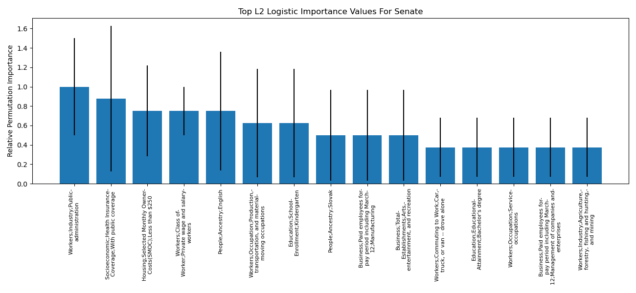 Poll associations Images