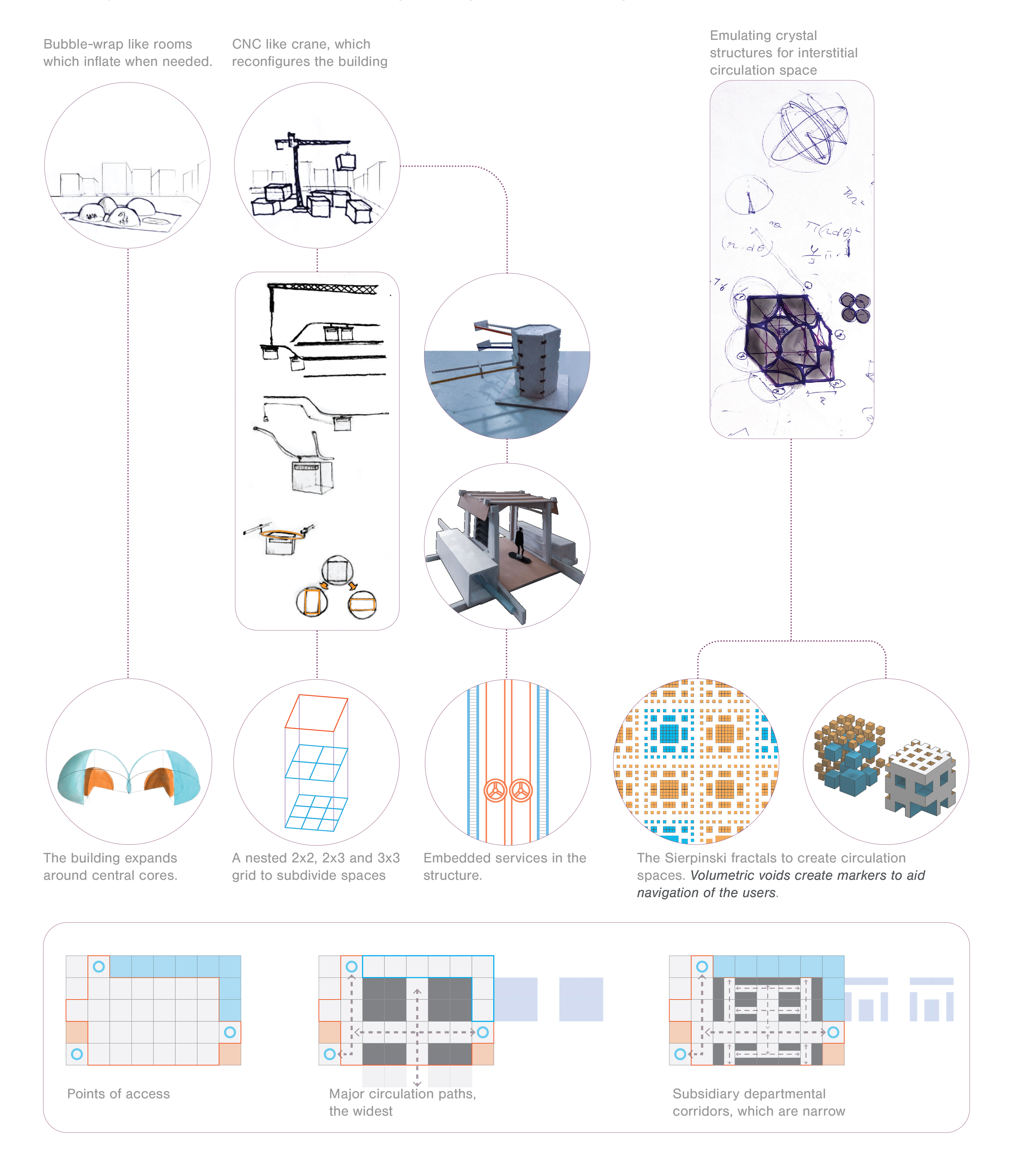 module design philosophy
