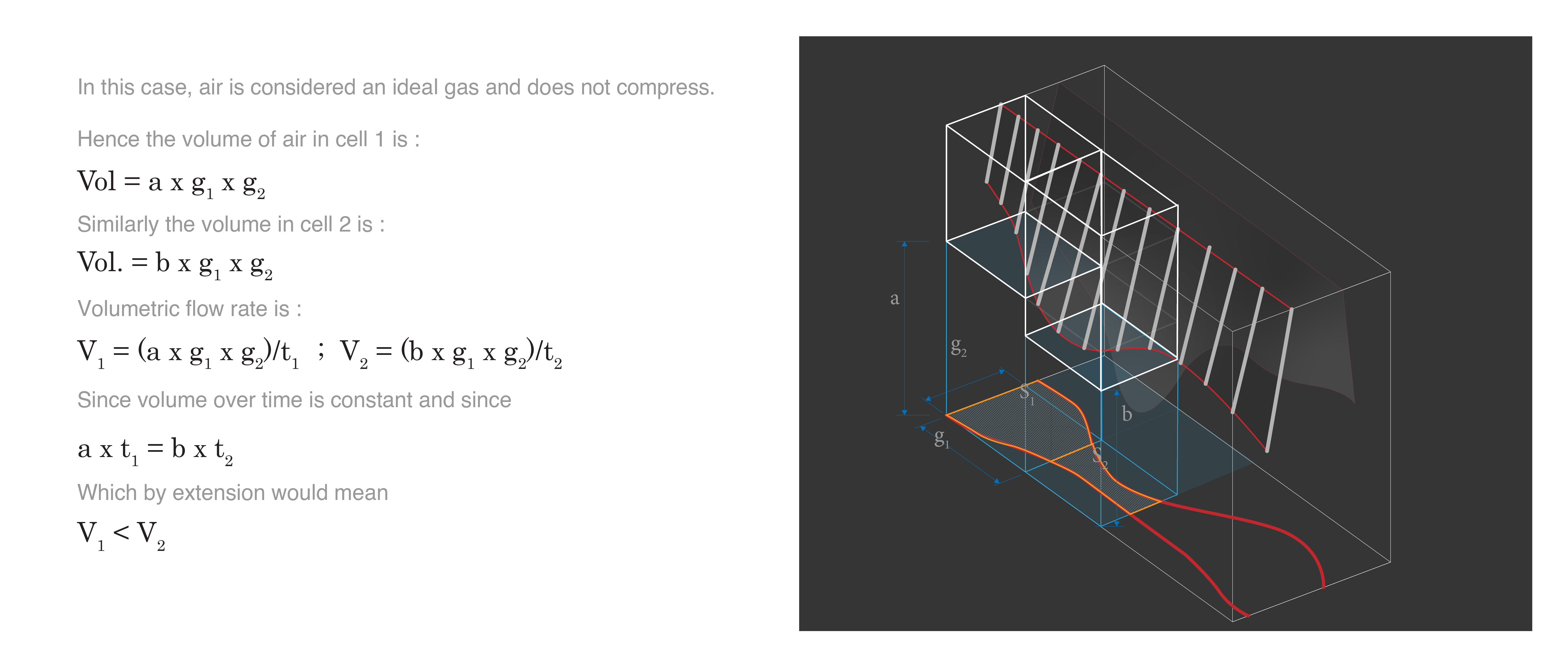 The notion of boids