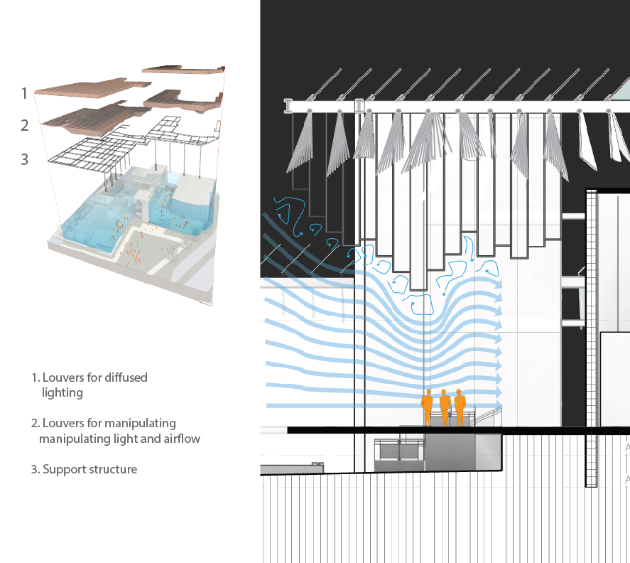 Louver Results