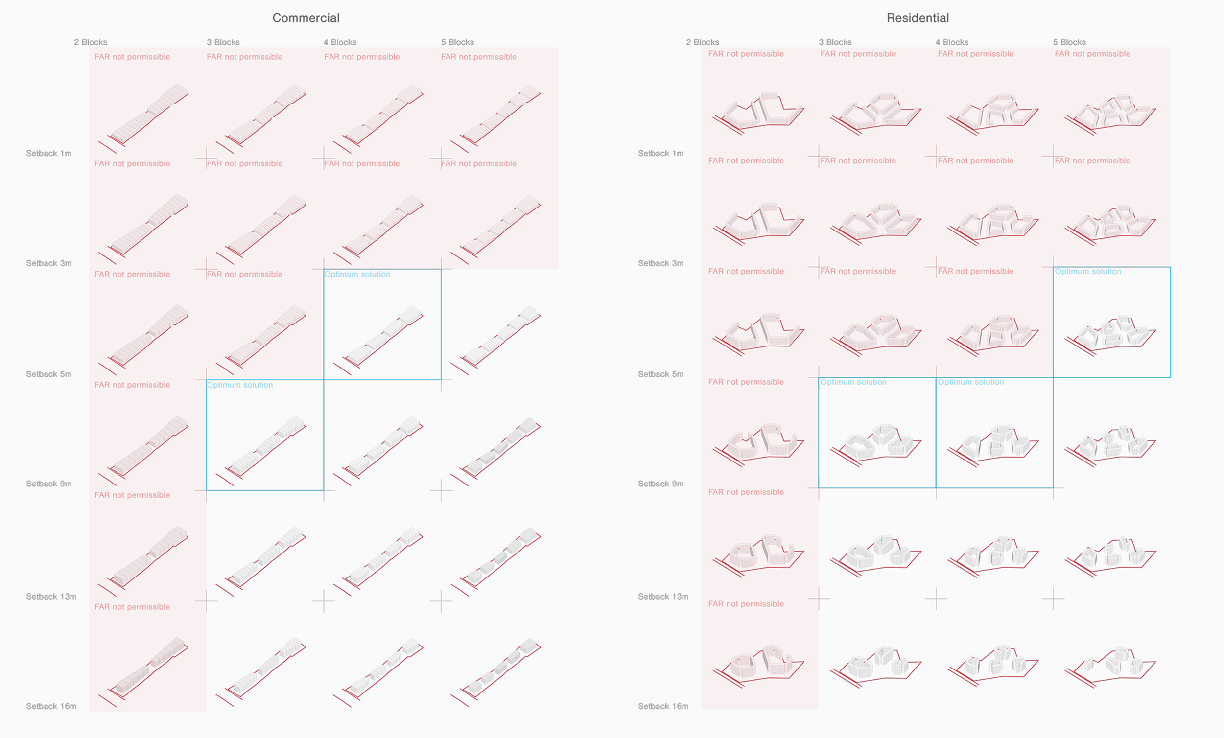 Catalouged FEED Examples