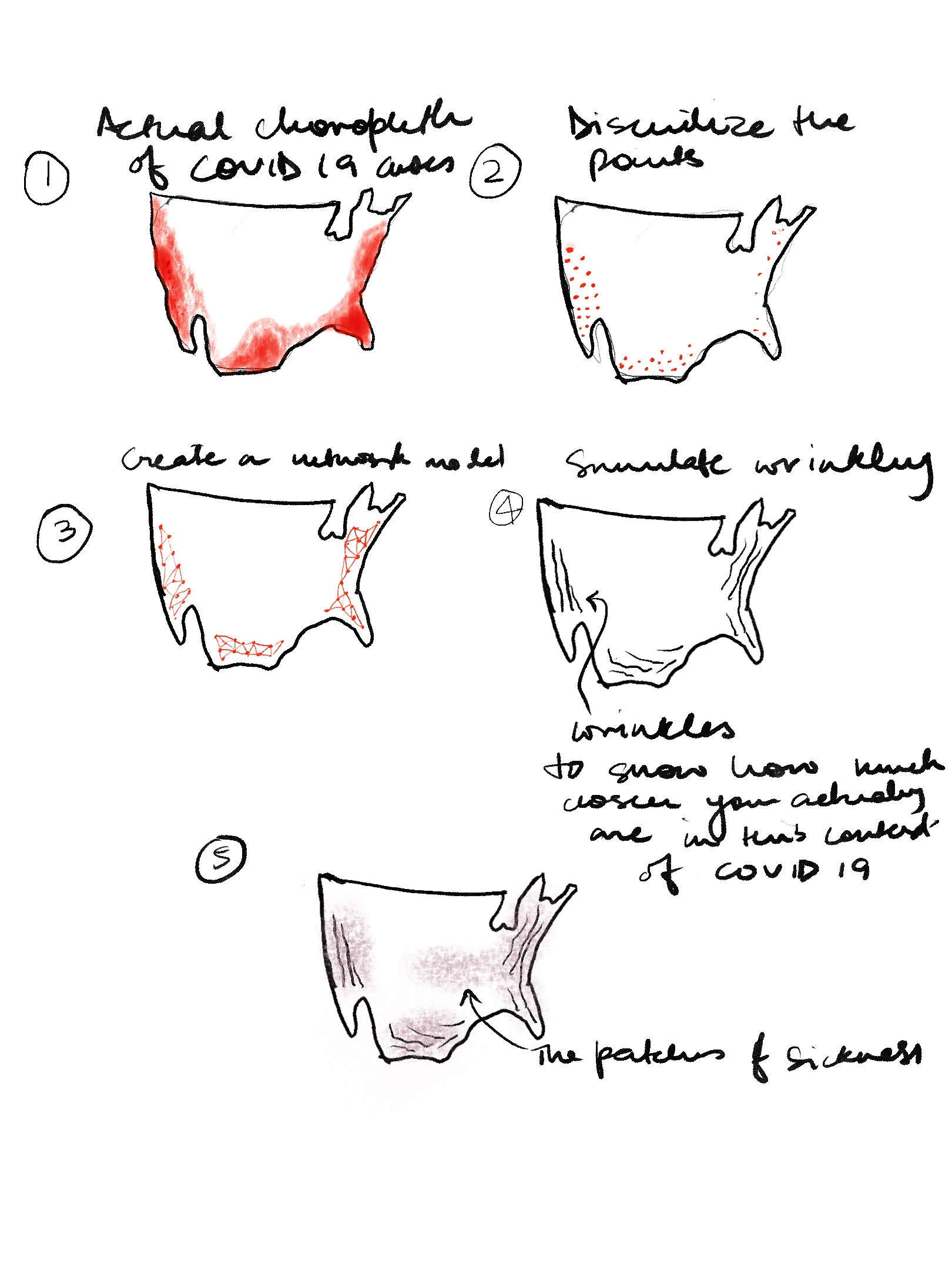 Process map