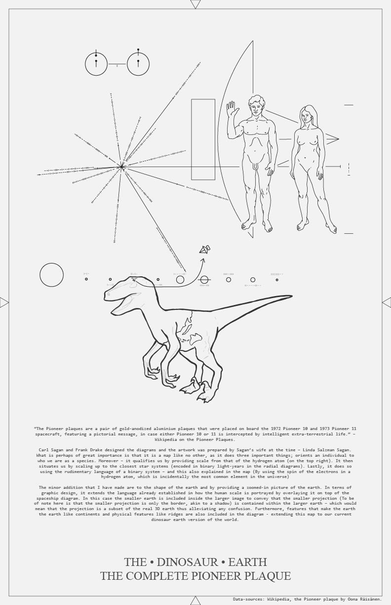 Dinosaur Map 2