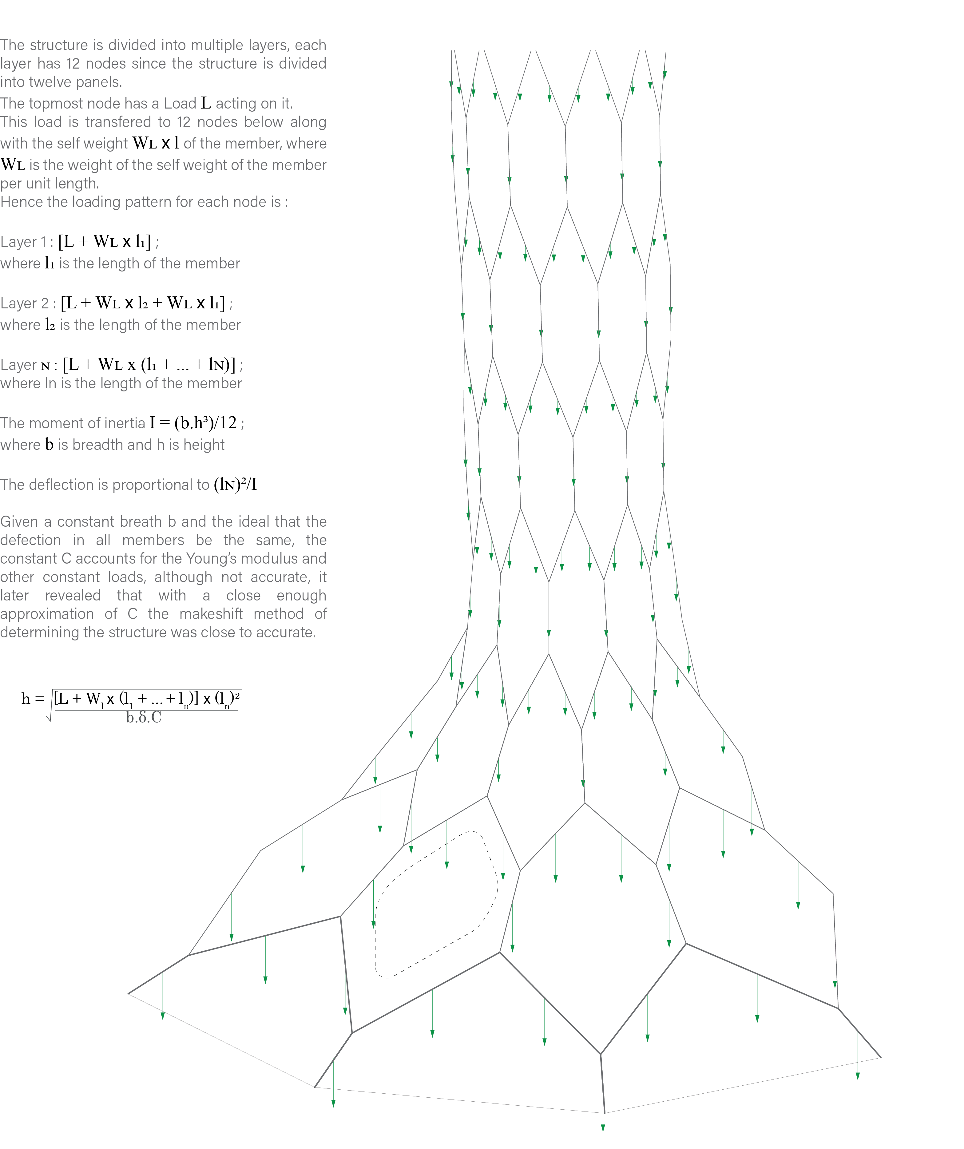 Revolving tower structural diagram
