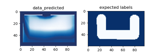 DNN predicted results