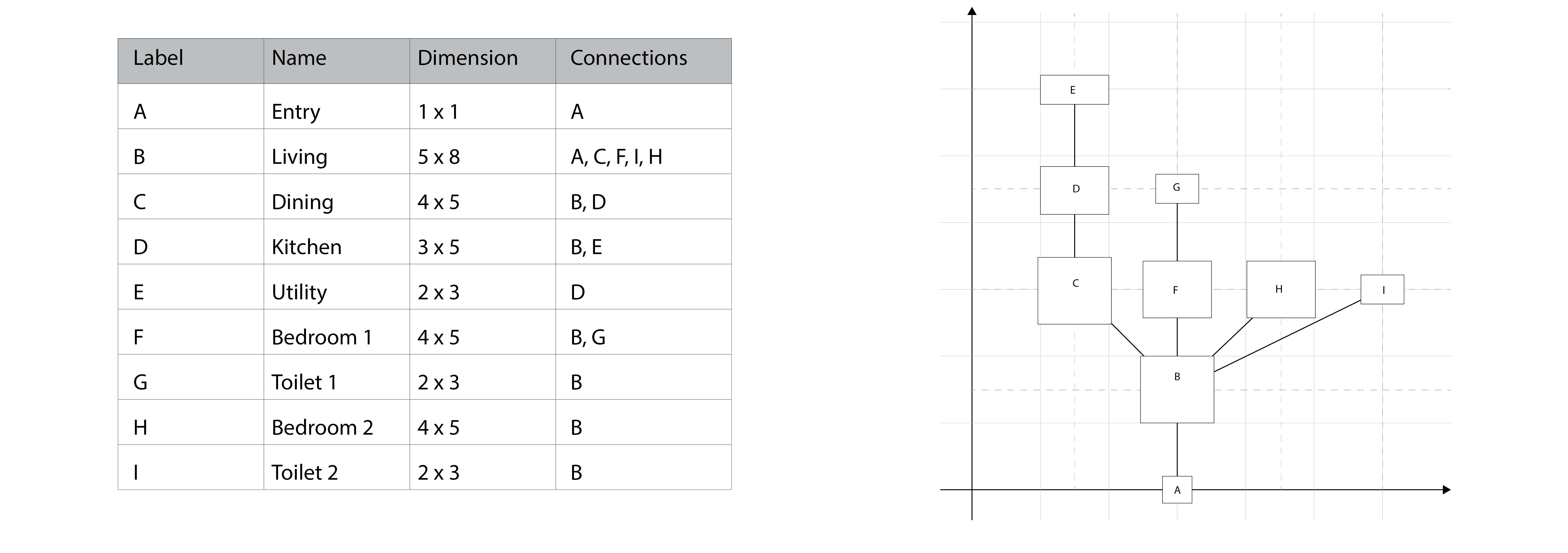Graph generation Diagram