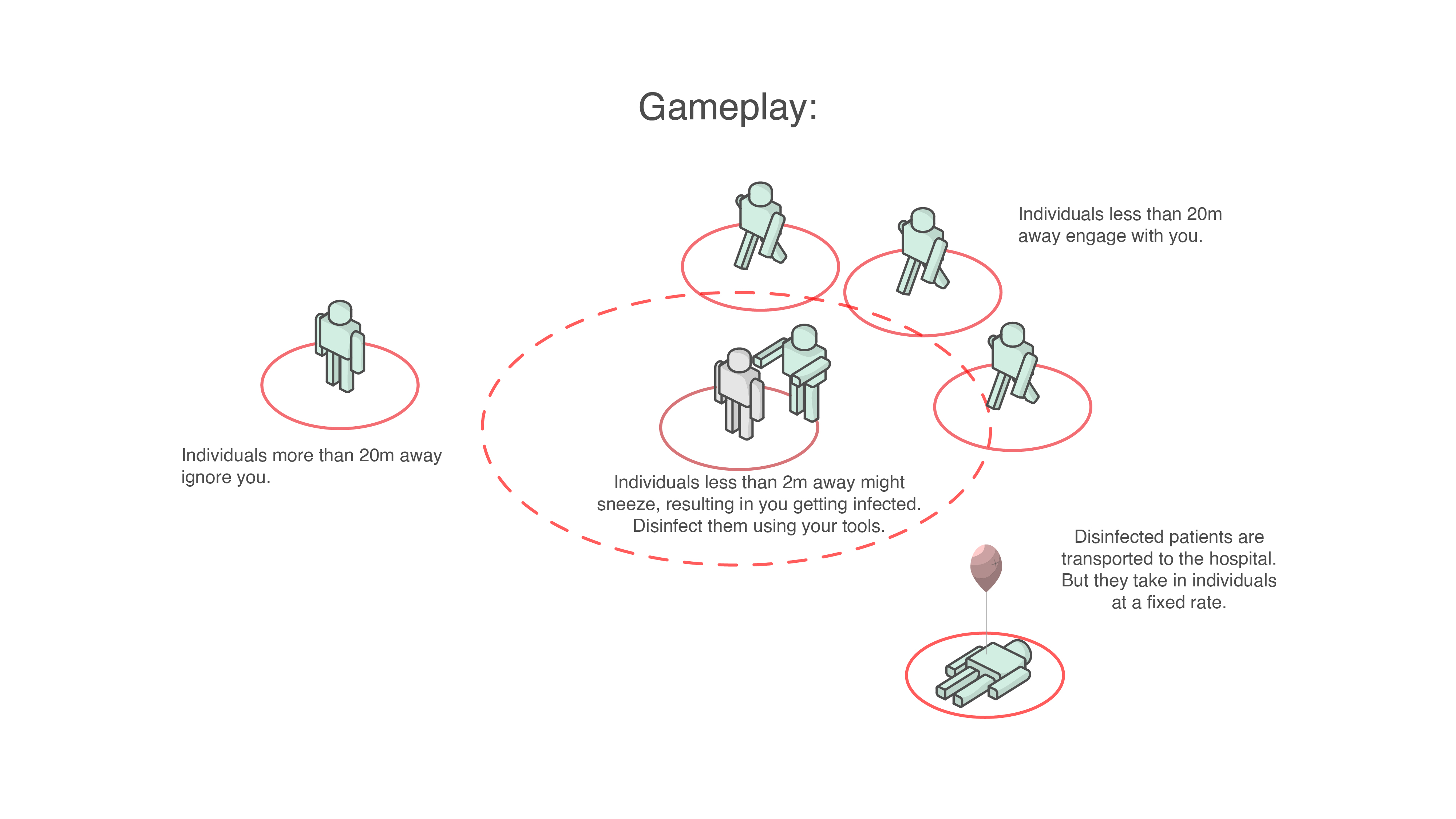 AI's explaination