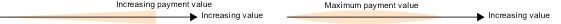 Example of payments
