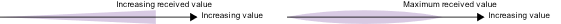 Example of payments