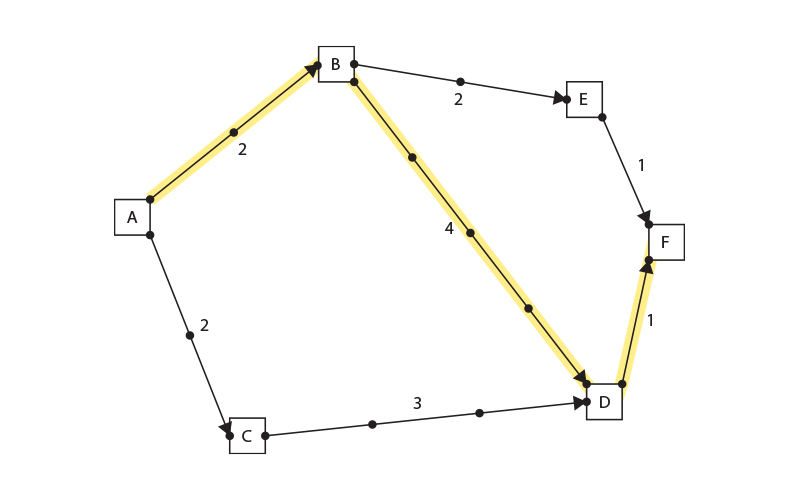 Visualizing Vickrey Clarke Groves